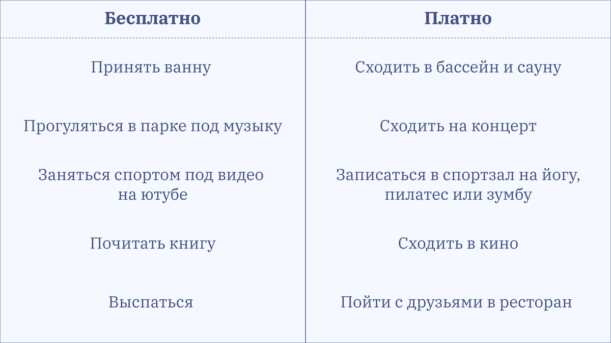 Как правильно отдыхать | Купрум | Дзен