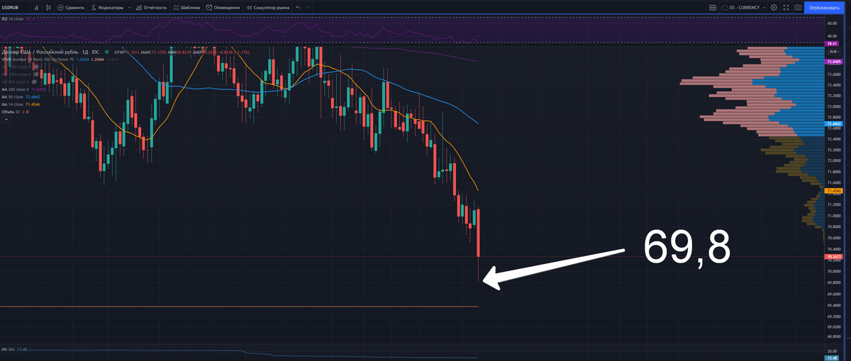 Укрепление курса рубля на новостях о повышении ключевой ставки Центральный Банк