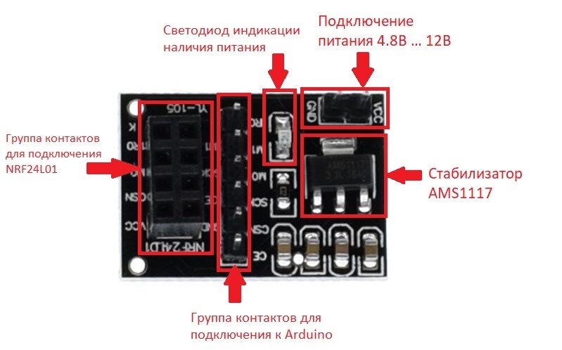 Модуль радиосвязи nRF24L01 для Интернета вещей