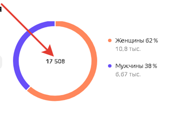 17 000. Магия числа.