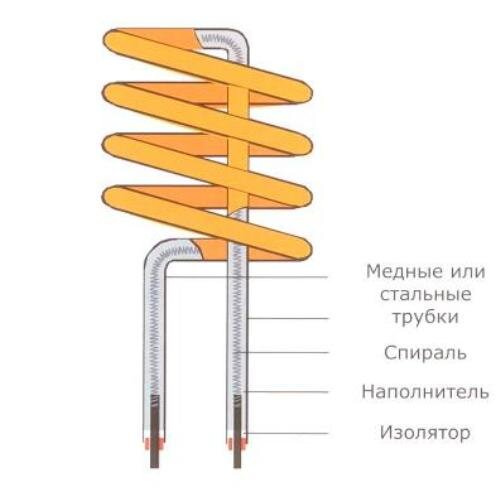 ТЭН для Батареи на Вт