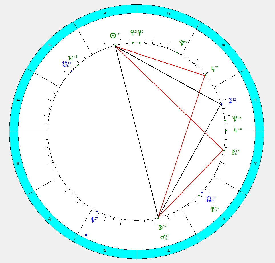 3 планетные конфигурации Полнолуния декабря