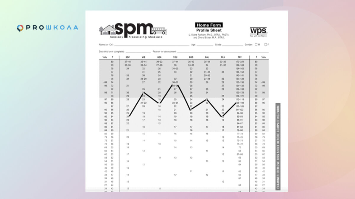 Сенсорная интеграция: стандартизированные опросники для родителей,  воспитателей, учителей | PROШКОЛА Онлайн | Дзен
