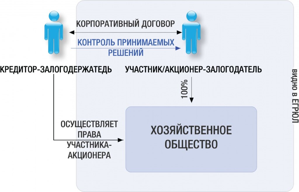 Корпоративный договор образец