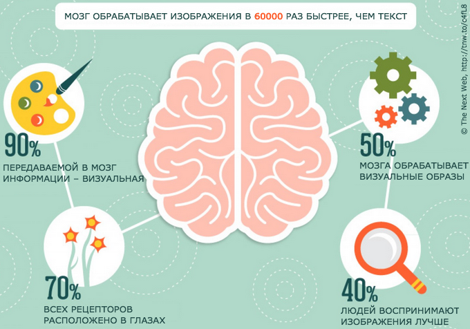 Источник: The Next Web, http://tnw.to/c4fL8