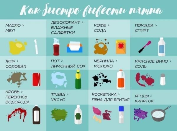 5 способов как отстирать кровь с джинсов