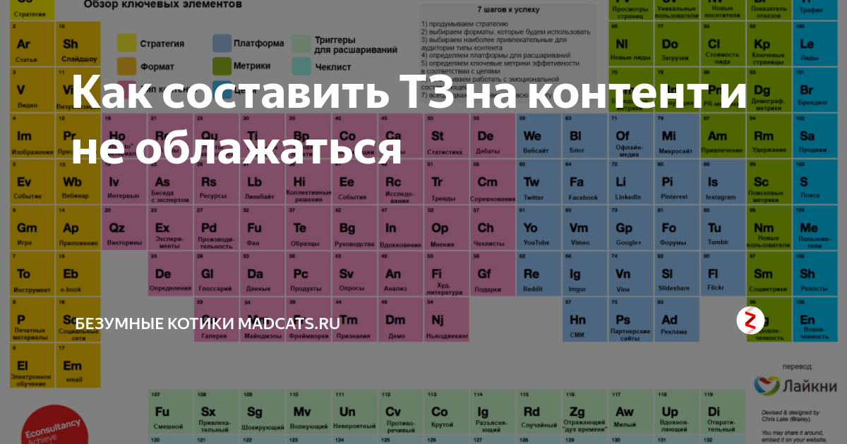 что выкладывать в тт