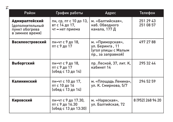 Санкт петербург волосово расписание сегодня. Режим работы Муромцева 2 а.