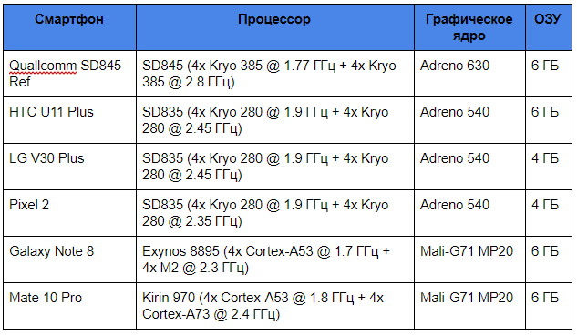 Дзен не поддерживает таблицы, вот вам снимок экрана с таблицей в Google Docs