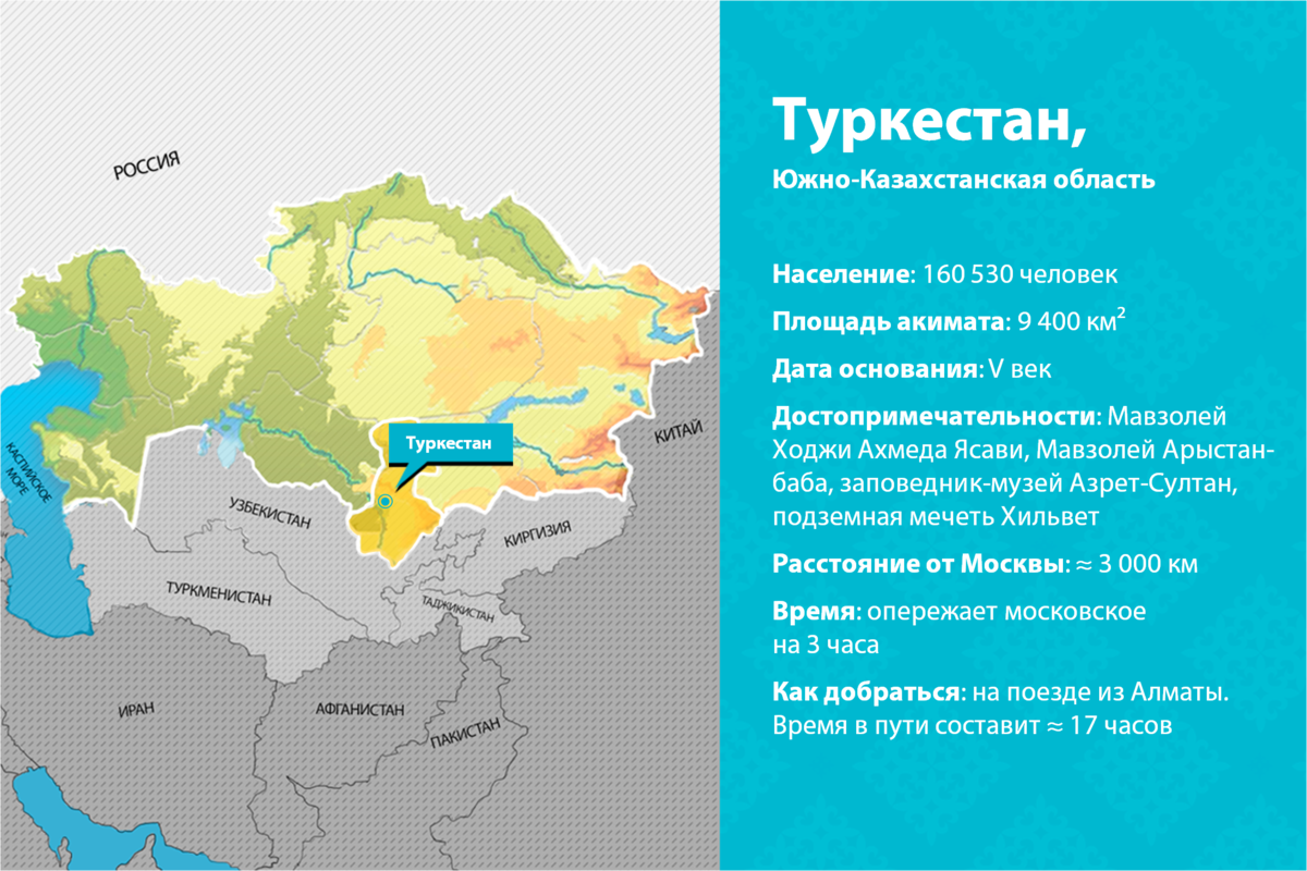 Туркестан | Открой Казахстан | Дзен