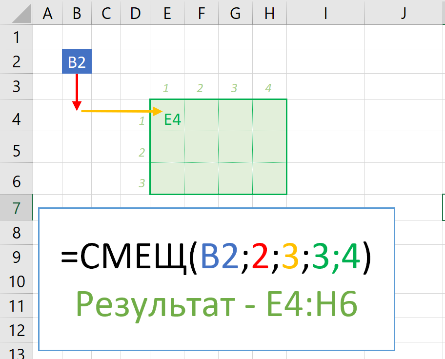 Функция смещ