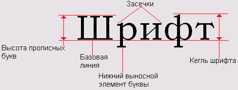 Выполненные в едином стиле изображения символов используемые для письма называются кеглем