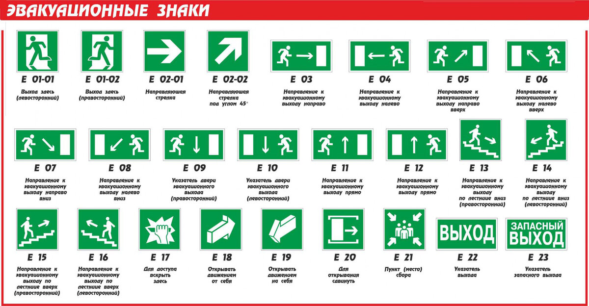 П 32 что означает. Табличка направление движения при эвакуации. Эвакуационные знаки коды маркировки. Знаки безопасности на путях эвакуации. Знак обозначения путей эвакуации.
