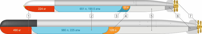 Компоновка тяжёлых корабельных торпед 21" (533-мм) Mark 15 (США, 1935 г.) и 61-см обр. 93 (Япония, 1935 г.): 
1) Боевая часть. 2) Танк с окислителем. 3) Танк с пресной водой. 4) Топливный танк. 5) Технический отсек – камера сгорания/газогенератор, паровая турбина или двигатель, редуктор, гребной вал, системы управления и стабилизации. 6) Приводы рулей направления и глубины. 7) Гребные винты.