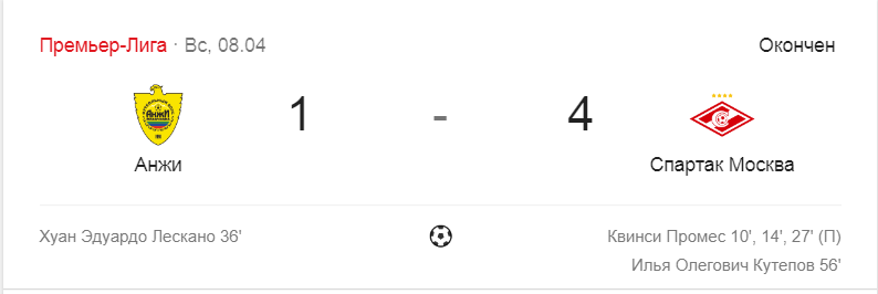 Для московского «Спартака» матч в Каспийске против махачкалинского «Анжи» оказался лёгкой прогулкой. «Красно-белые» блестяще провели первые полчаса, сумев за это время забить трижды и снять все вопросы относительно исхода данного противостояния. Хет-трик на свой счёт записал Квинси Промес. Третий мяч голландец забил с пенальти. Наконец-то «прорвало» лидера столичного клуба. Весеннюю часть чемпионата он начал откровенно слабо, но в последних поединках он выглядит всё лучше. К чести хозяев, они не сдавались и до перерыва смогли размочить счёт усилиями Хуана Лескано. Команда Вадима Скрипченко дала небольшую надежду на камбэк своим болельщикам, однако в дебюте второй половины встречи спартаковцы вернули себе перевес в три гола и окончательно убили интригу. Отличился Илья Кутепов. В оставшееся время «красно-белые» вполне могли забить ещё, но в нескольких эпизодах от них отвернулась удача. «Анжи» также мог избежать разгрома. В концовке Лескано отметился попаданием в каркас ворот Александра Селихова. Уверенной победы добился «Спартак». Команда Массимо Карреры по-прежнему на два очка отстаёт от лидирующего «Локомотива», однако «железнодорожники» имеют одну игру в запасе. 