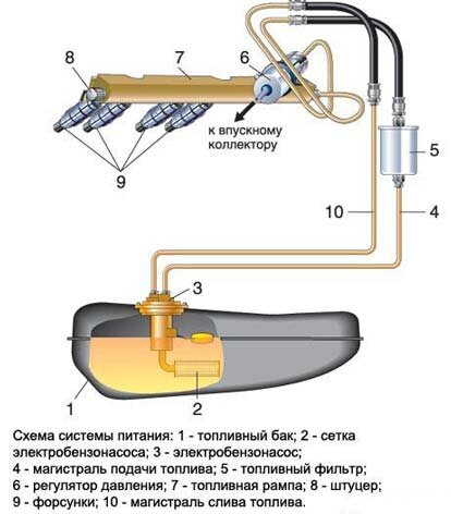 глохнет при торможении двигателем - Семейство 