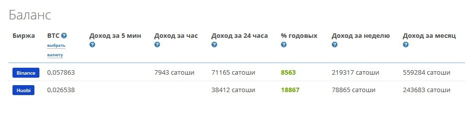 Прибыль через час. Баланс на бирже. Доход в час. Доход за неделю.