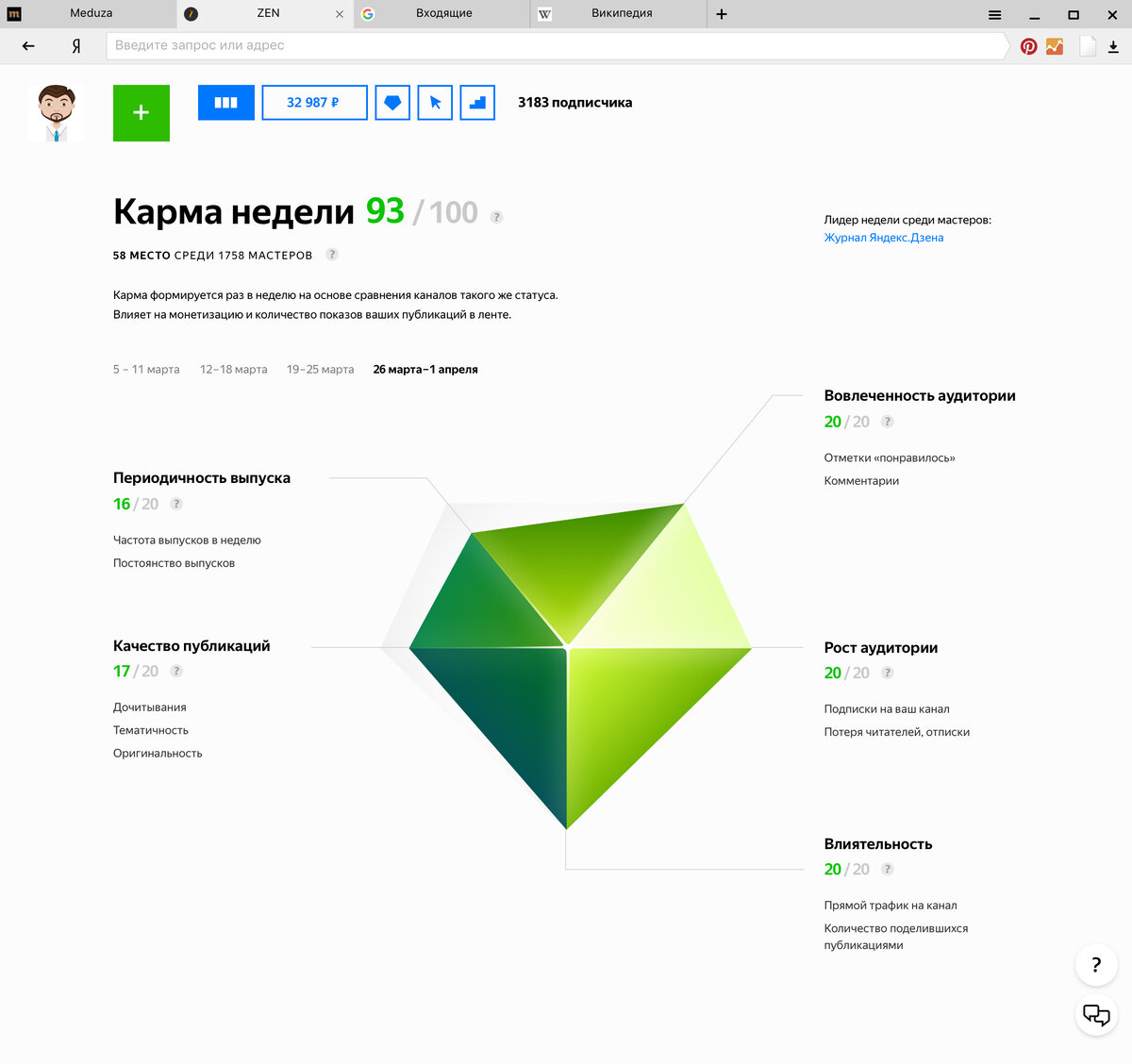 как зарабатывать на яндекс дзен. дзен авторы зарегистрироваться. канал яндекс дзен. популярные темы в яндекс дзен. создать яндекс канал.