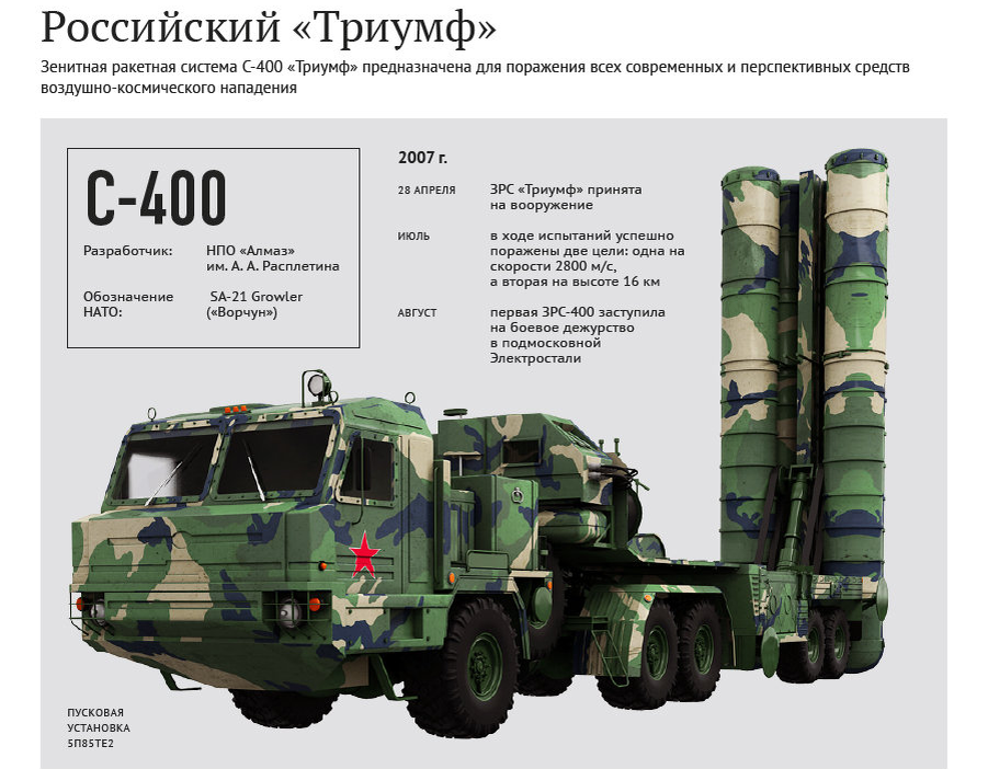 С 400 картинки