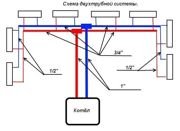 Схемы систем отопления двухэтажного дома