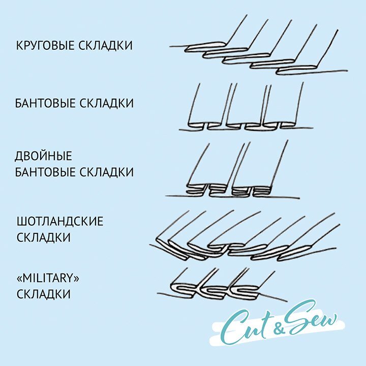 Гель для кожи вокруг глаз