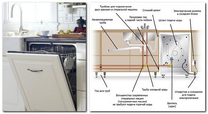 Какое подключение нужно для посудомоечной машины