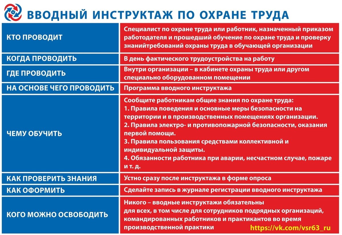 Инструктирование по охране труда