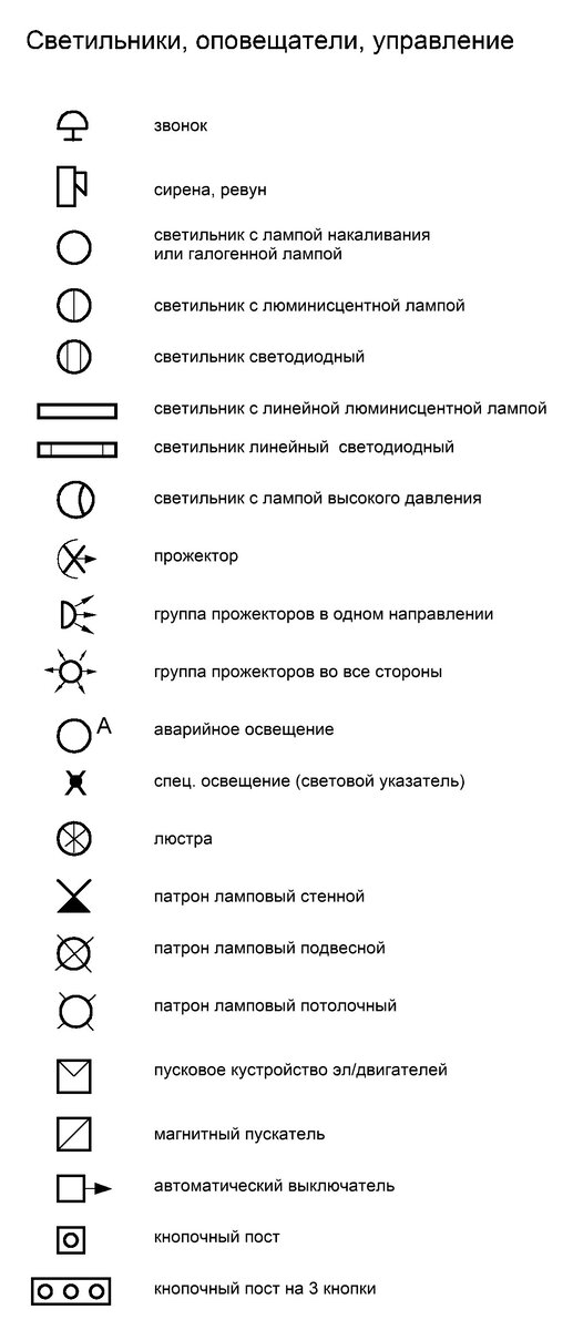 Обозначение светильников на чертежах Обозначение, Светильники, Техническая докум