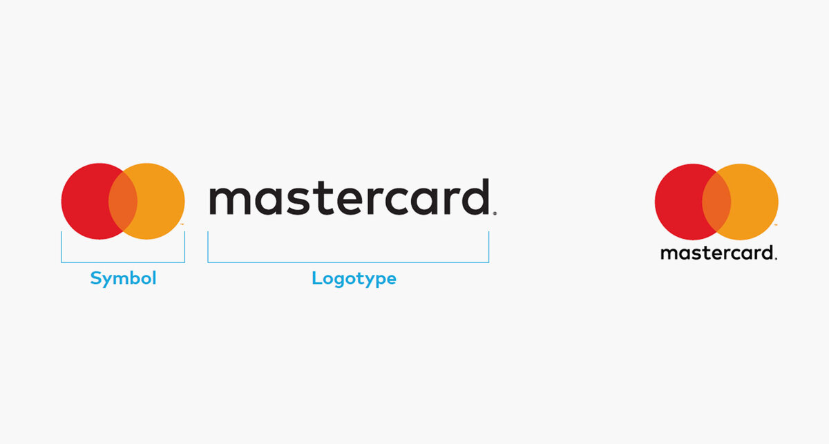 страница брендбука Mastercard. Что такое логотип и символ