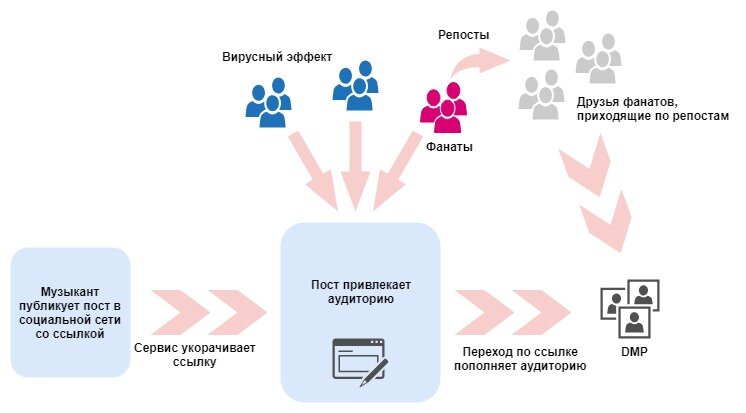Схема работы сервиса
