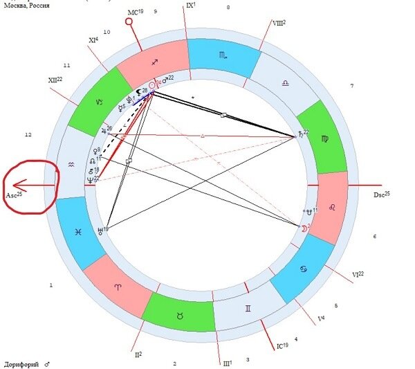Расчет асцендента натальная карта