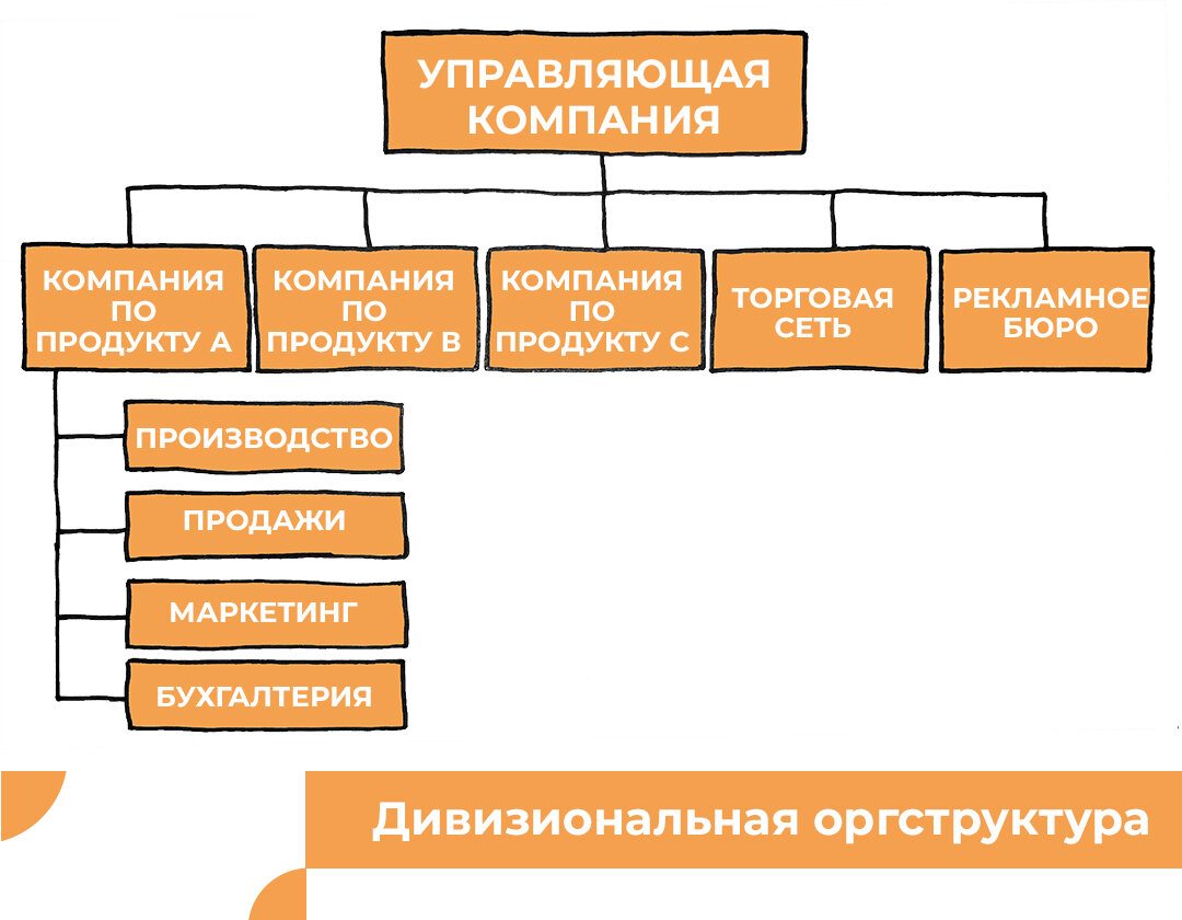 Додо-итоги 2020: выручка 25.7 - Dodo Brands