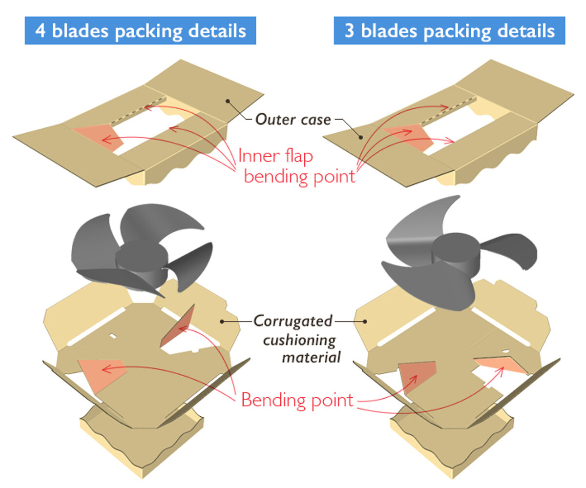 Два варианта упаковки - для вентиляторов с 3 и 4 лопастями