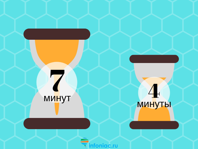 7 минут в. 7 Минут. 5-7 Минут. Таймер 7 минут. Песочные часы 3 8 минут как отмерить 7