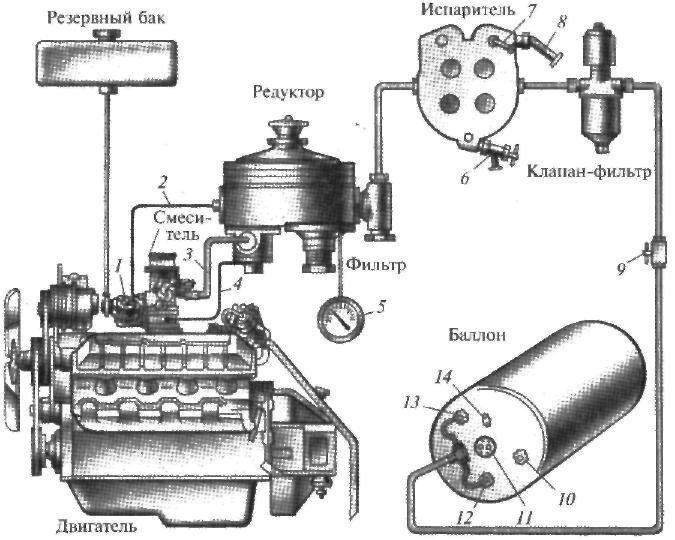 Система газового топлива. Схема системы питания газобаллонного двигателя. Схема автомобильной газобаллонной установки для сжатого газа. Схема питания двигателя от газобаллонной установки. Схема системы питания двигателя газом.