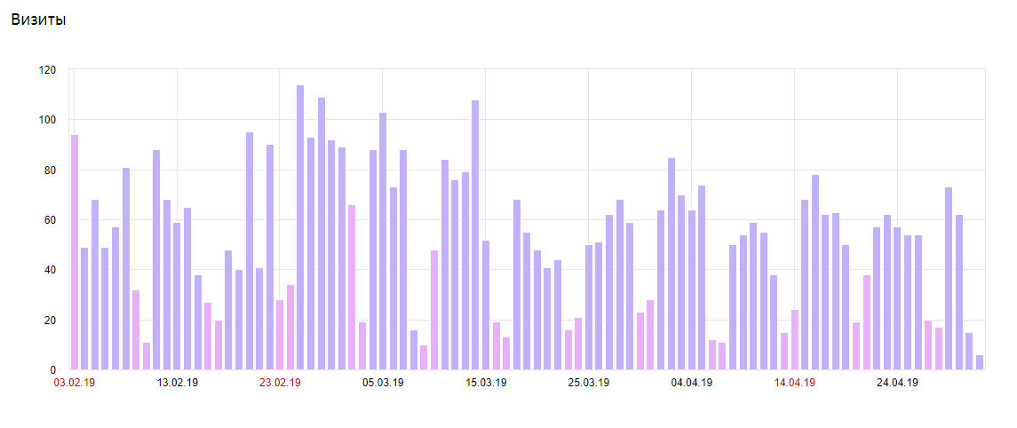 Продвижение сайта своими руками👨‍🎨 Как самостоятельно раскрутить сайт в 2024 году