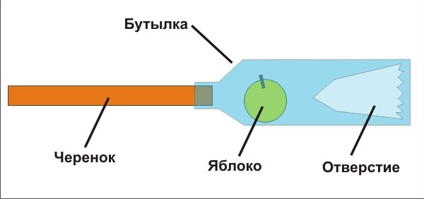 Как облегчить работу на даче: 10 садовых изобретений, заслуживающих особого внимания