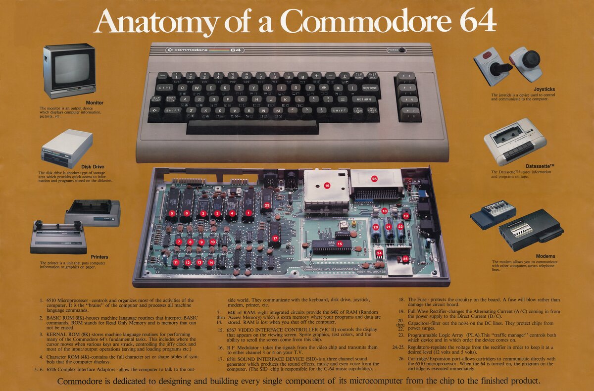 Anatomy of a Commodore 64 (плакат), .JPG 