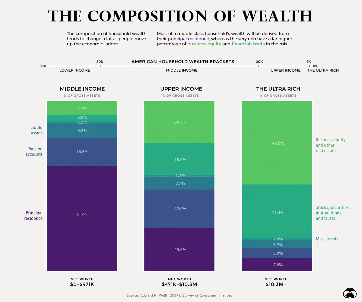 Взято с visualcapitalist.com