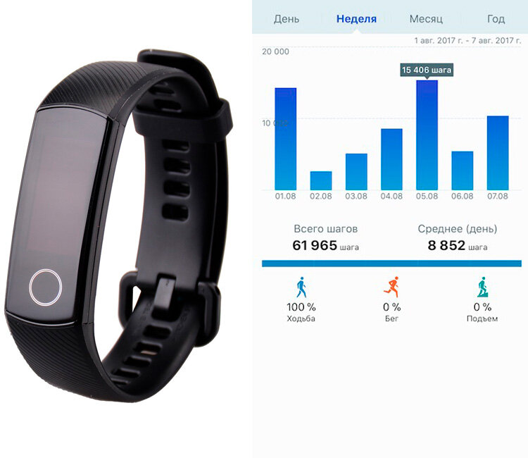 Отслеживайте пройденное расстояние. 