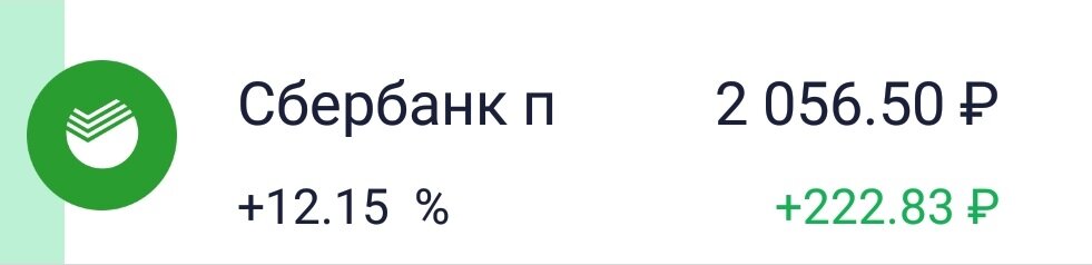 Текущая стоимость акций сбербанка(привилегированных)