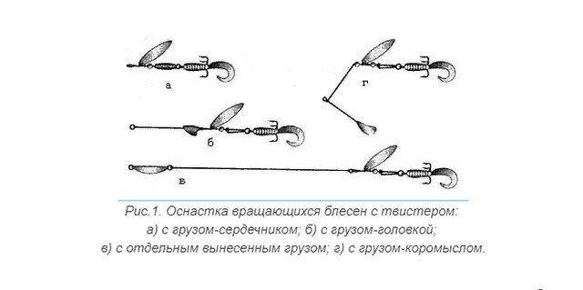 Схема оснастки спиннинга блесной