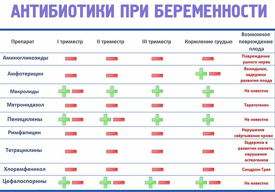 Диклофенак/мидокалм во время беременности - Вопросы о беременности - BabyPlan