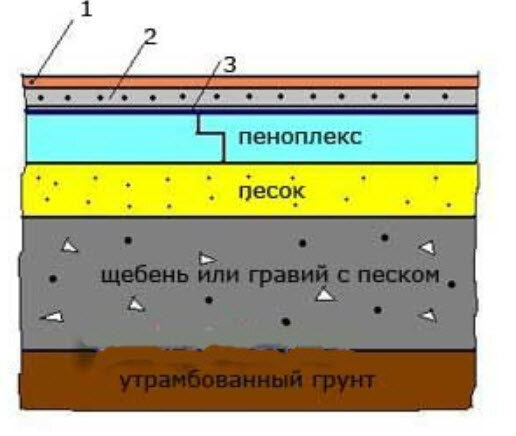 Пол в бане - утепление. Советы