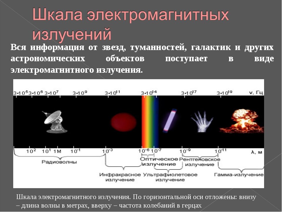 Диапазон волн гамма излучения