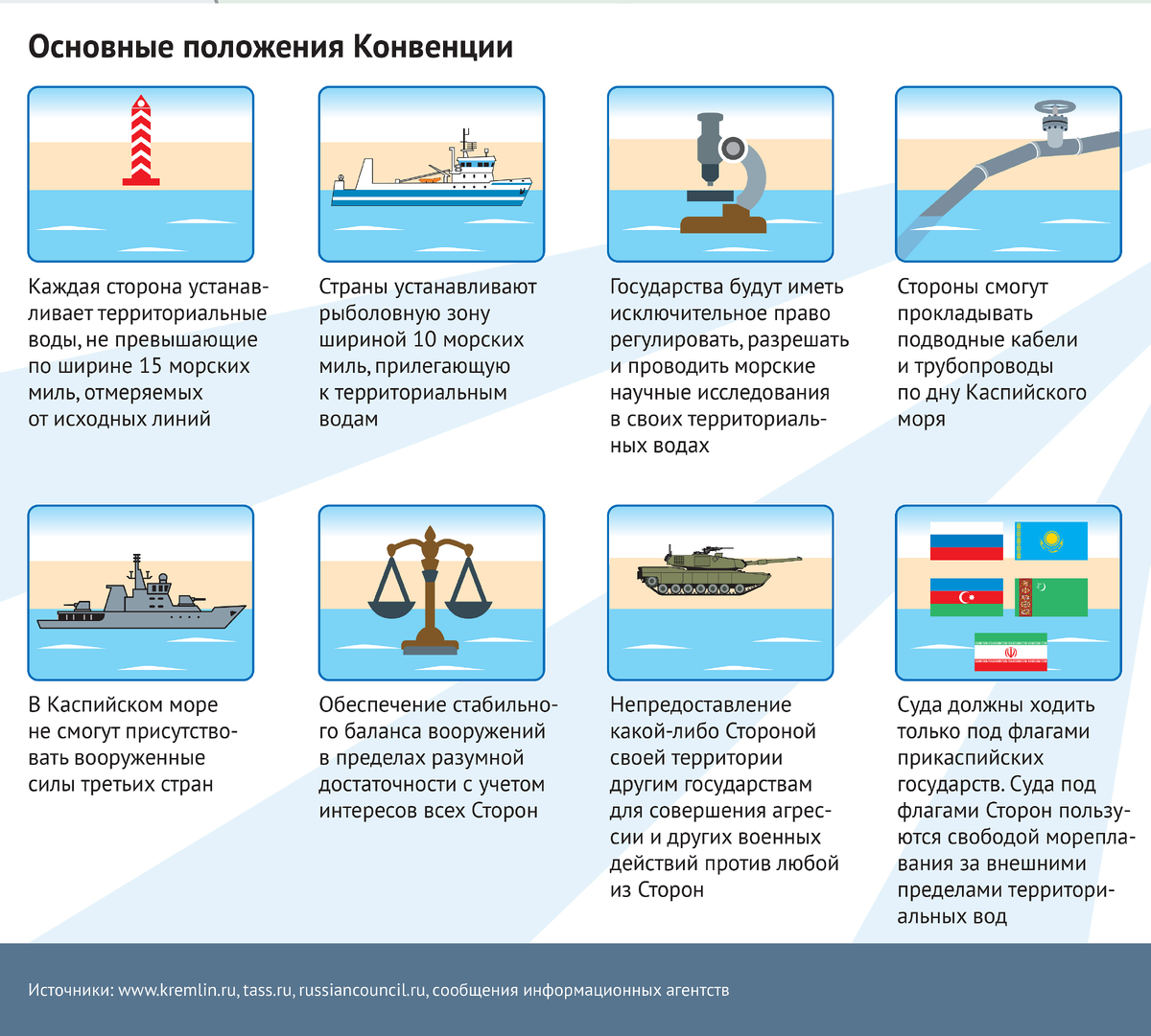 описание каспийского моря