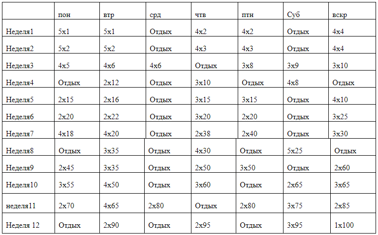 Какой 100 раз