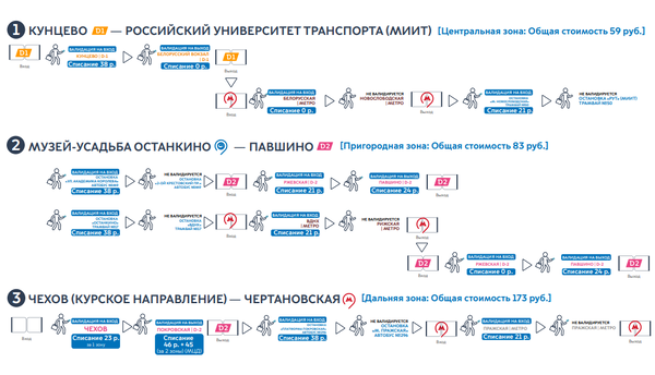 Все о тарифах МЦД: сколько будет стоить проезд и для кого он подорожает