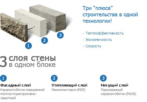 Состав нашего теплоблока - ООО "ПолимерСтройРесурс"