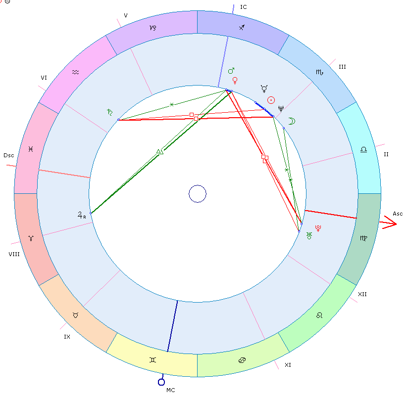 Меркурий часто находится в том же знаке, что и Солнце (в Скорпионе на изображении), но иногда, может находится в соседних знаках, но не дальше, это связано с его реальным положение на небе.